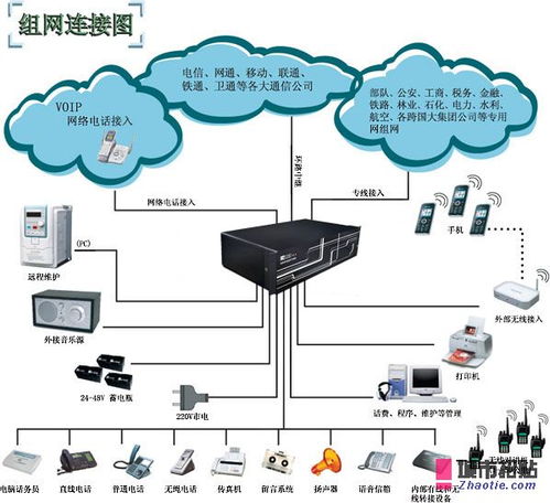 番禺集團電話交換機 番禺交換機安裝中心