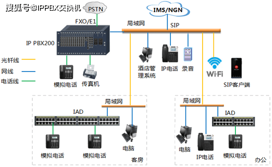 酒店ippbx程控交換機安裝方案_手機網
