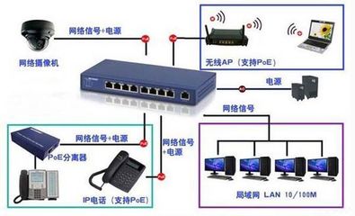 POE交換機的優勢及選購指南 為現代通信系統賦能